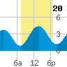 Fulton tide chart for Friday, October 20, 2023