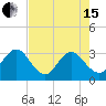 Fulton tide chart for Wednesday, May 15, 2024