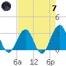 Fulton tide chart for Tuesday, May 7, 2024