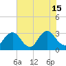 Fulton tide chart for Saturday, June 15, 2024