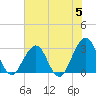 Fulton tide chart for Wednesday, June 5, 2024