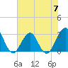 Fulton tide chart for Friday, June 7, 2024