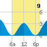 Fulton tide chart for Sunday, June 9, 2024