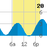 Fulton tide chart for Saturday, July 20, 2024