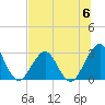 Fulton tide chart for Saturday, July 6, 2024