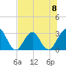 Fulton tide chart for Monday, July 8, 2024