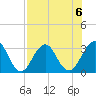 Fulton tide chart for Tuesday, August 6, 2024