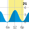 Fulton tide chart for Saturday, September 21, 2024