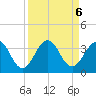 Fulton tide chart for Friday, September 6, 2024