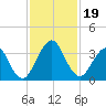 Fulton tide chart for Tuesday, November 19, 2024