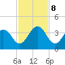 Fulton tide chart for Friday, November 8, 2024