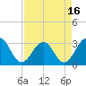 Fulton tide chart for Wednesday, April 16, 2025