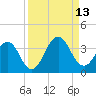 Fulton tide chart for Saturday, September 13, 2025