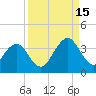 Fulton tide chart for Monday, September 15, 2025