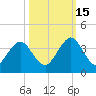 Fulton tide chart for Wednesday, October 15, 2025