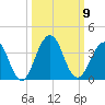 Fulton tide chart for Thursday, October 9, 2025