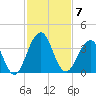 Fulton tide chart for Friday, November 7, 2025