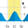 Fulton tide chart for Tuesday, December 9, 2025