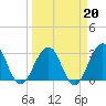 Fulton tide chart for Friday, March 20, 2026