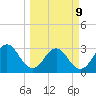 Fulton tide chart for Monday, March 9, 2026