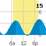 Fulton tide chart for Wednesday, April 15, 2026