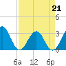 Fulton tide chart for Tuesday, April 21, 2026