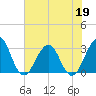 Fulton tide chart for Tuesday, May 19, 2026
