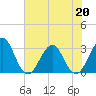Fulton tide chart for Wednesday, May 20, 2026