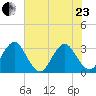 Fulton tide chart for Saturday, May 23, 2026