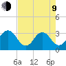 Fulton tide chart for Saturday, May 9, 2026