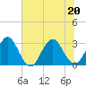 Fulton tide chart for Saturday, June 20, 2026