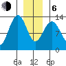Funter Bay tide chart for Wednesday, January 6, 2021