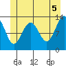Funter Bay tide chart for Saturday, June 5, 2021