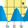 Funter Bay tide chart for Wednesday, June 9, 2021