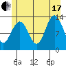 Funter Bay tide chart for Saturday, July 17, 2021
