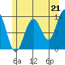 Funter Bay tide chart for Wednesday, July 21, 2021