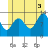 Funter Bay tide chart for Saturday, July 3, 2021