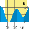 Funter Bay tide chart for Thursday, July 8, 2021