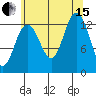 Funter Bay tide chart for Sunday, August 15, 2021