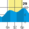 Funter Bay tide chart for Wednesday, September 29, 2021