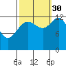 Funter Bay tide chart for Thursday, September 30, 2021
