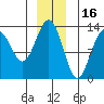 Funter Bay tide chart for Thursday, December 16, 2021