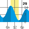 Funter Bay tide chart for Wednesday, December 29, 2021