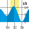 Funter Bay tide chart for Saturday, January 15, 2022