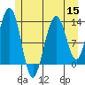 Funter Bay tide chart for Friday, July 15, 2022