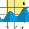 Funter Bay tide chart for Saturday, August 6, 2022