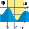 Funter Bay tide chart for Thursday, April 13, 2023