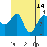Funter Bay tide chart for Friday, April 14, 2023