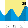 Funter Bay tide chart for Monday, May 29, 2023