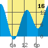 Funter Bay tide chart for Friday, June 16, 2023
